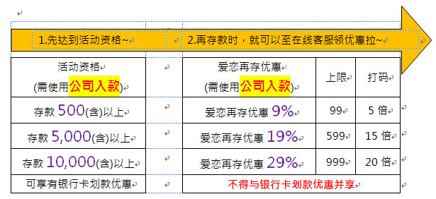 七夕情人节优惠～～【优博-爱恋再存999】