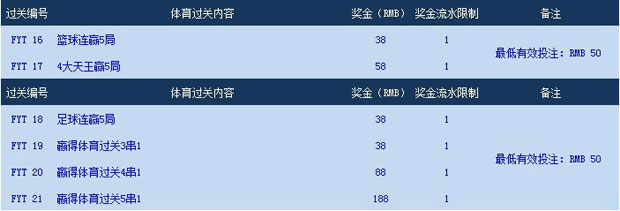 富易堂终极至尊王，最高RMB 58,888