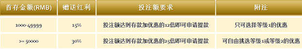 凯时双赢首存红利大放送 最高奖励300,000