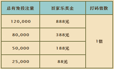 菠菜妹妹免佣百家乐刺激来袭