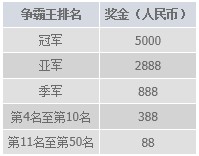 明陞M88【无佣百家赛 霸王5000元】第三波来袭