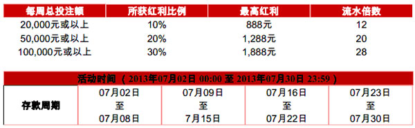 伟德亚洲：真人娱乐场，存送红利高达1,888元