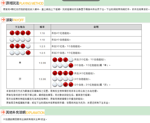 波音平台公司推出新博彩游戏：色碟