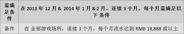 小同3月优惠抢先报！“同乐城”福利送不停