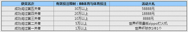 678.com 闯过送大奖，给您一个更完美的暑期