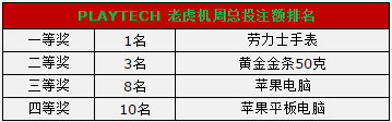 Sun Game玩家“壕”享圣诞大礼