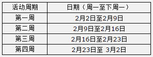 太阳城亚洲喜迎新春，2015元额外返水每周送