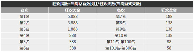 博九年中庆王者之战系列活动：荣耀齐聚 狂欢嘉年华