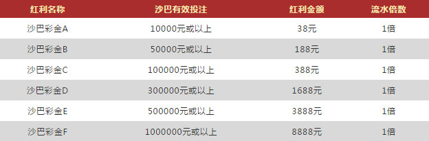 VWIN德赢冲刺欧洲杯 体育彩金天天送 最高可享8888元