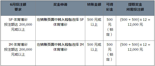 同乐城100% SP & IM 体育博彩三重礼彩金