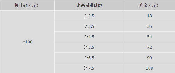 优德W88欧洲杯进球大作战