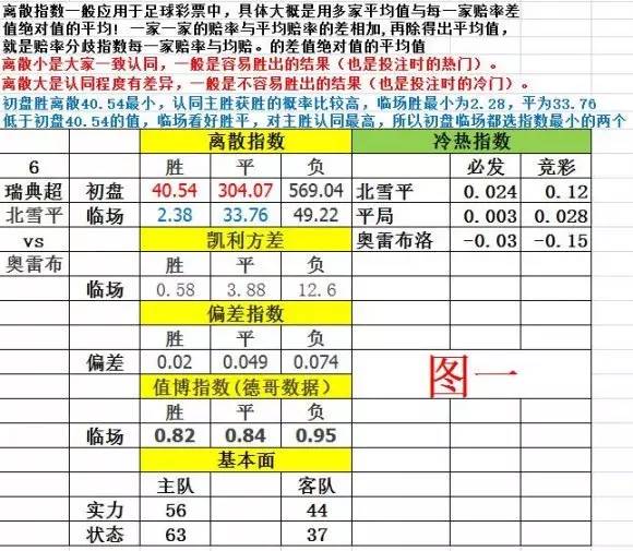 德哥：教你看懂我的模型