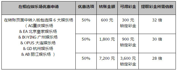 同乐城 50% 6 大娱乐场 白菜彩金 大礼包