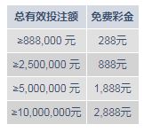 明陞中秋真人特惠：节日大礼包2888元