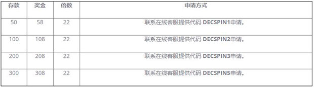 威博打虎专属每日续存，最高116%