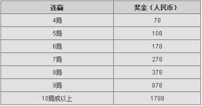 同乐城"缤纷之道"真人百家乐连连赢