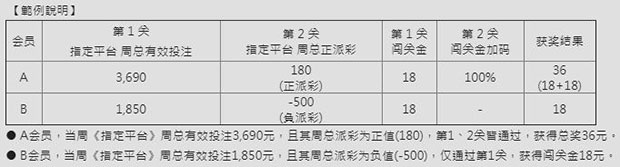 E世博五大电子平台 爆奖100%