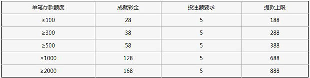 XBET星投：首提成就，坐享提成