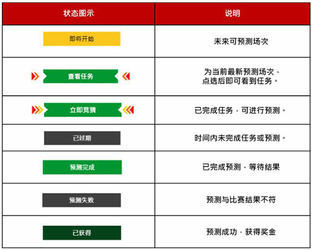 太阳城亚洲：天天疯世足 胜利奖金轻松拿