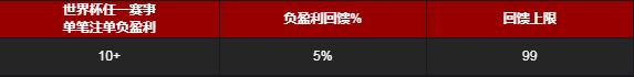 博九网：2018世界杯 体育新秀首投礼