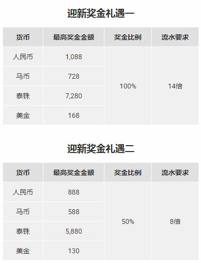 博狗亚洲足球新赛季迎新奖金