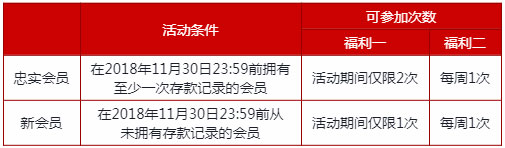 伟德亚洲年终回馈 50%双重存款红利