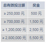 明陞M88元旦到，喜迎2019年！体育周周送5,500元奖金！