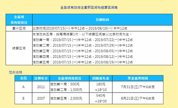 E世博12周年庆第二乐 老会员回娘家礼金