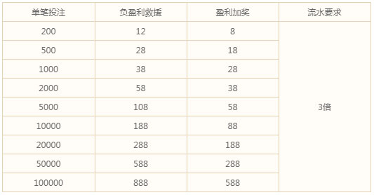 万象城：杯赛烽火连天，欧冠狼烟再起