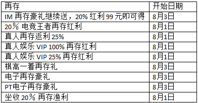 热博：热情酿的9周年，全平台感恩大回馈！