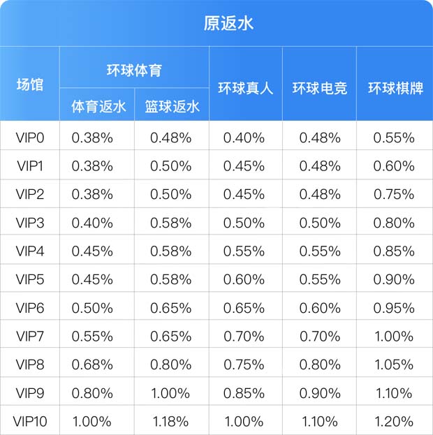 欢欢喜喜闹元宵 环球体育返水全面提升