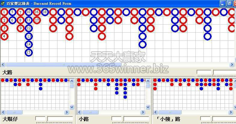 百家樂寫路篇——大小路、大眼仔、小強路