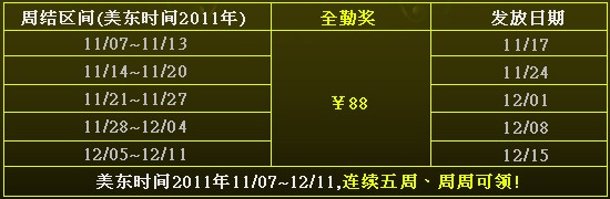 战神全勤奖周周送活动继续 周周可领88