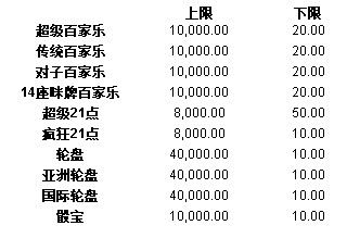 富易堂怎么样？富易堂最新体育和娱乐场介绍